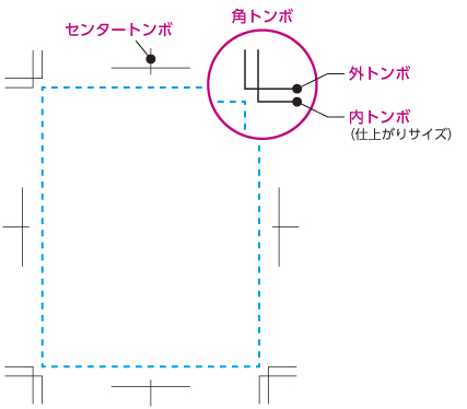 クリアランス 円形 ステッカー 入校 トリムマーク